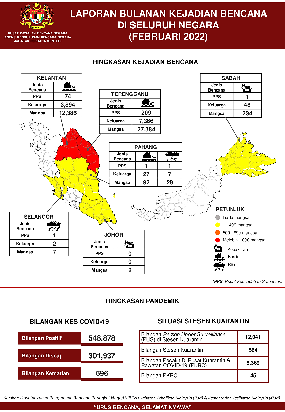 Laporan Bulanan  - February 2022 oleh Norbazliah Ibrahim