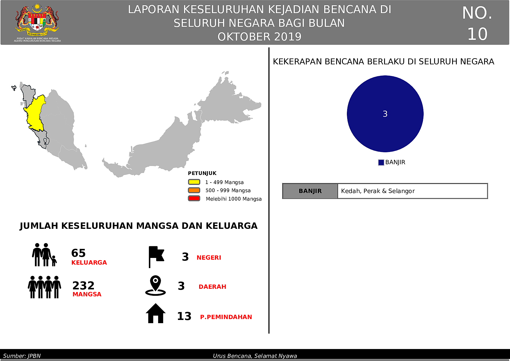 Laporan Bulanan  - October 2019 oleh Izam Md Aris