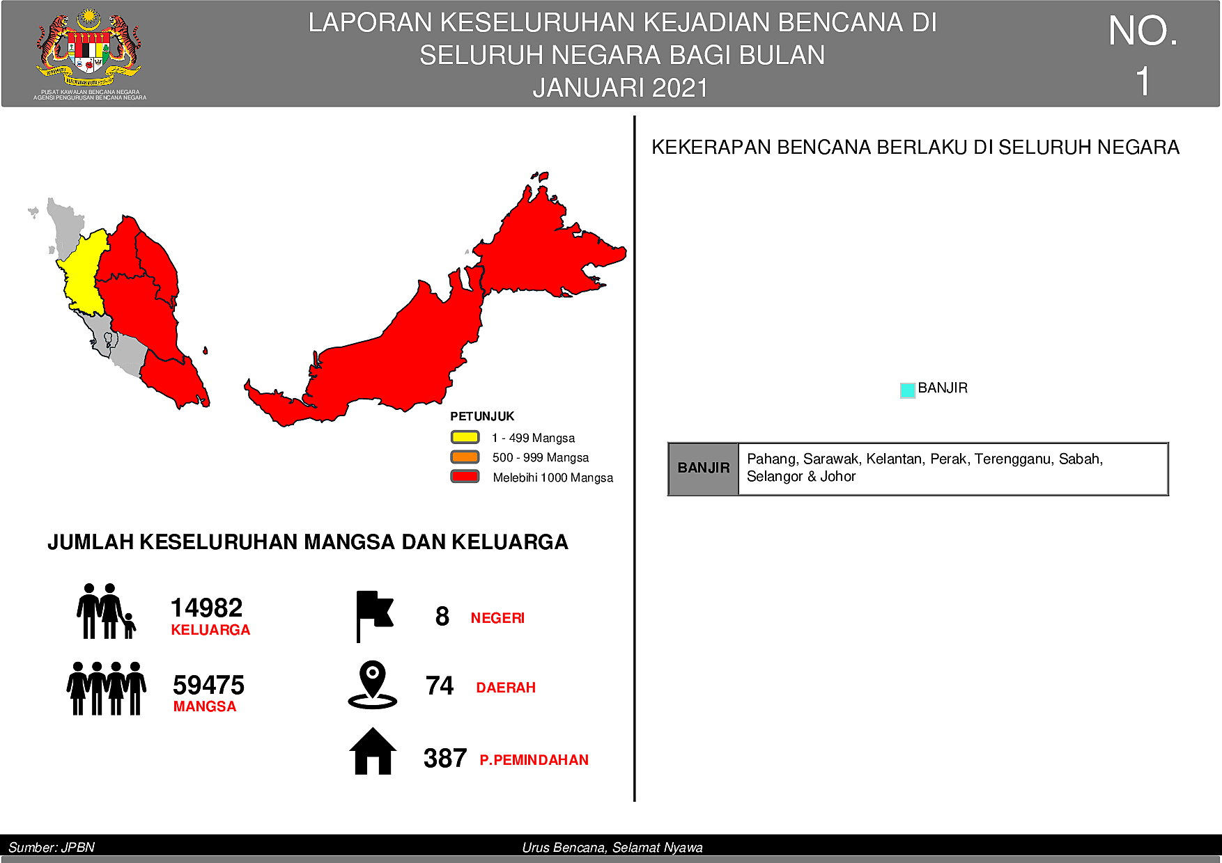 Laporan Bulanan  - January 2021 oleh Khalilah binti Abdul Khalil