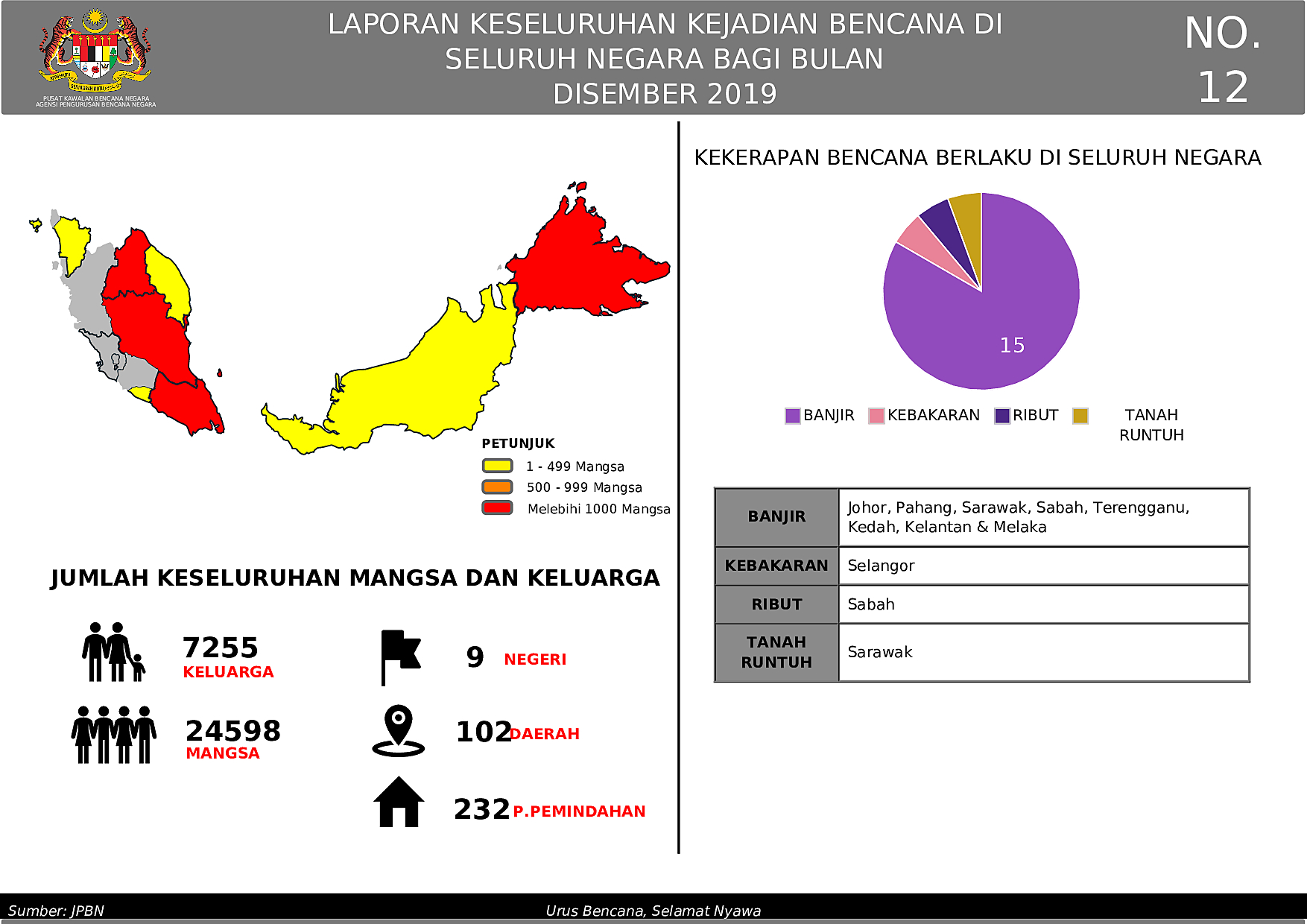 Laporan Bulanan  - December 2019 oleh Izam Md Aris