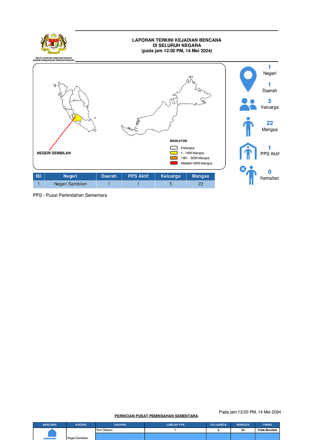 Laporan Situasi 14/05/2024 12:00 PM oleh Operator Hafiz