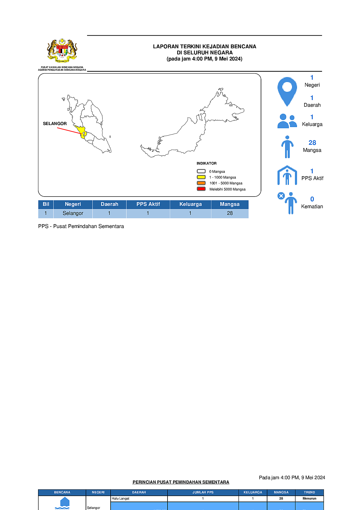 Laporan Situasi 09/05/2024 04:00 PM oleh Operator Irfan