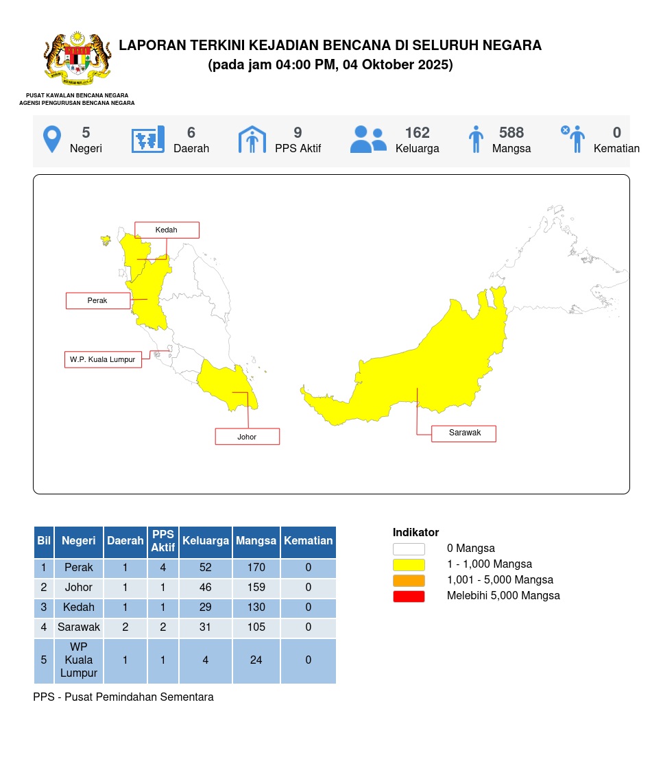 Laporan Situasi 04/10/2025 04:00 PM oleh Mohammad Azrif bin Rabe