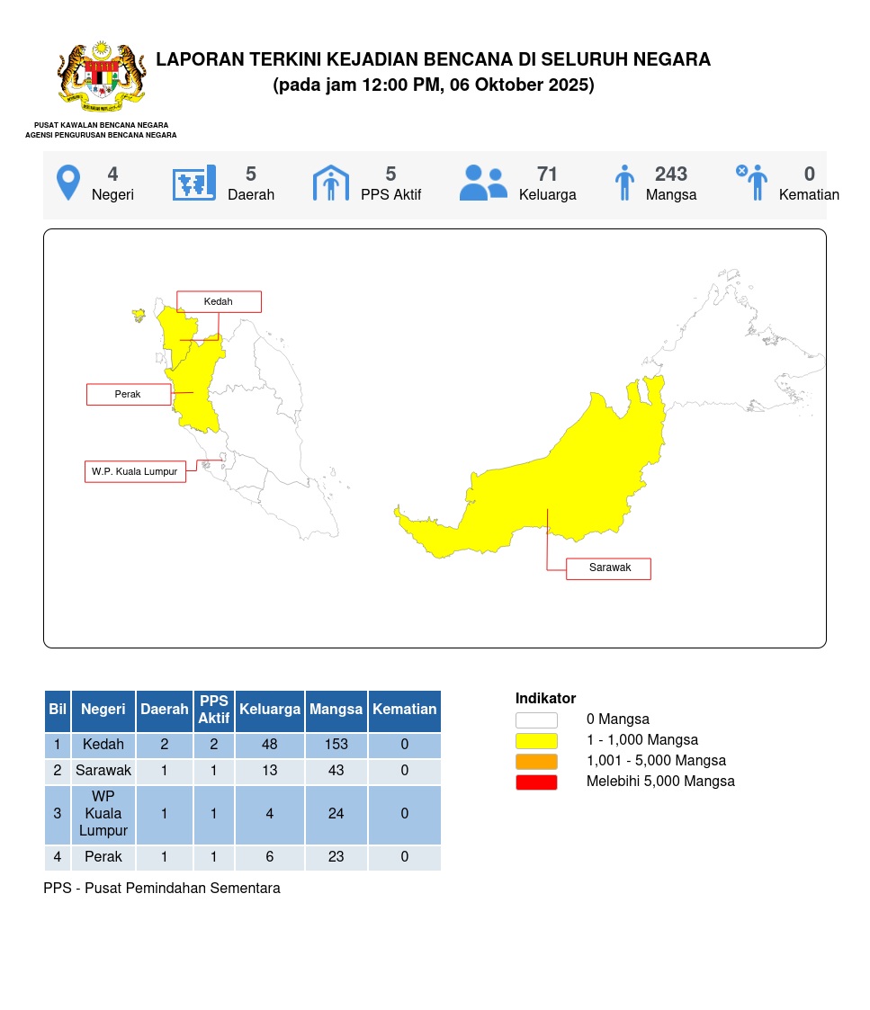 Laporan Situasi 06/10/2025 12:00 PM oleh Mohd. Zulnurain bin Hossen