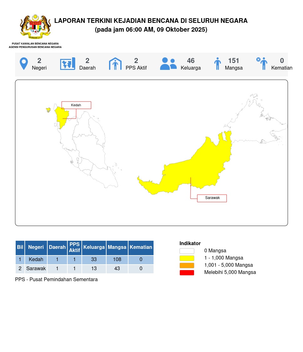 Laporan Situasi 09/10/2025 06:00 AM oleh Mohd Husnur Amin bin A Razab