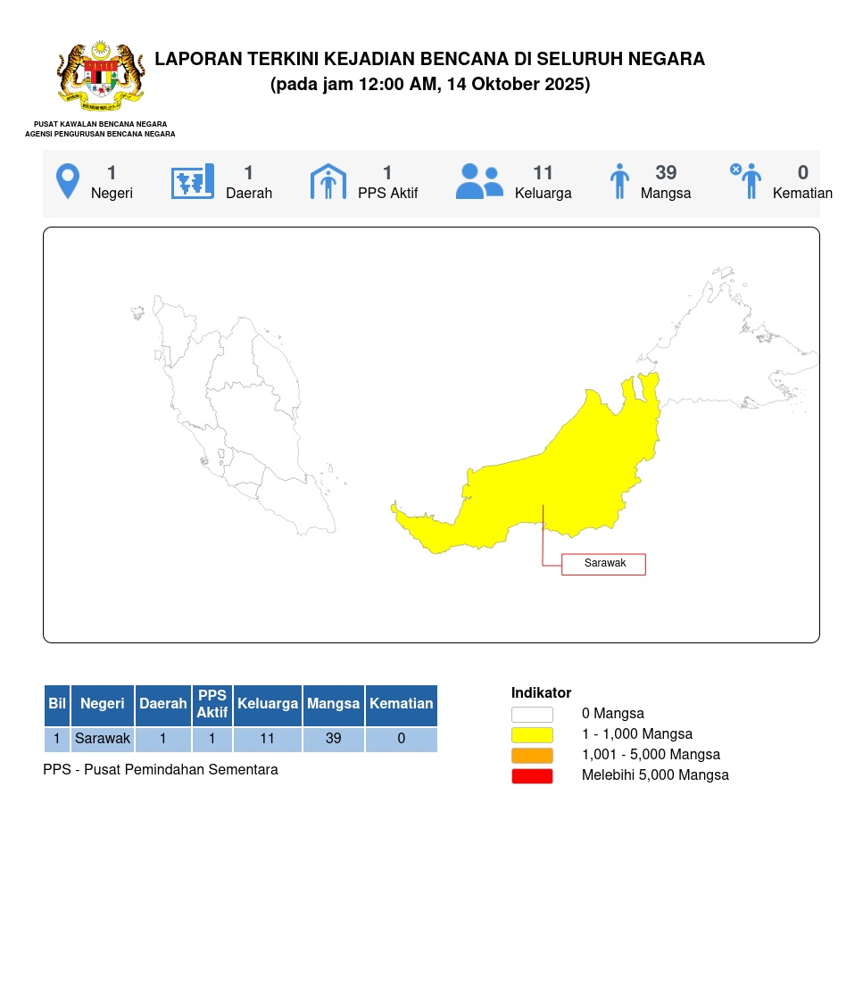 Laporan Situasi 14/10/2025 12:00 AM oleh Md Ismail bin Mohd Bhohari