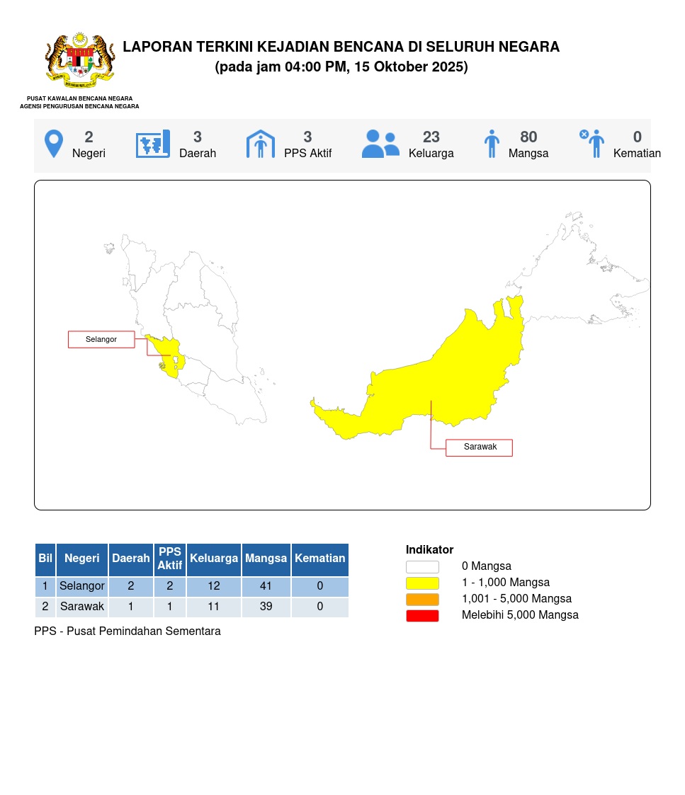 Laporan Situasi 15/10/2025 04:00 PM oleh Mohd. Zulnurain bin Hossen