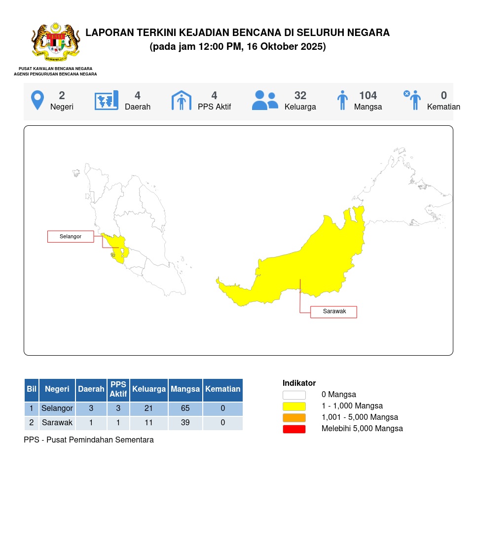 Laporan Situasi 16/10/2025 12:00 PM oleh Mohd Amirul bin Agus Salim