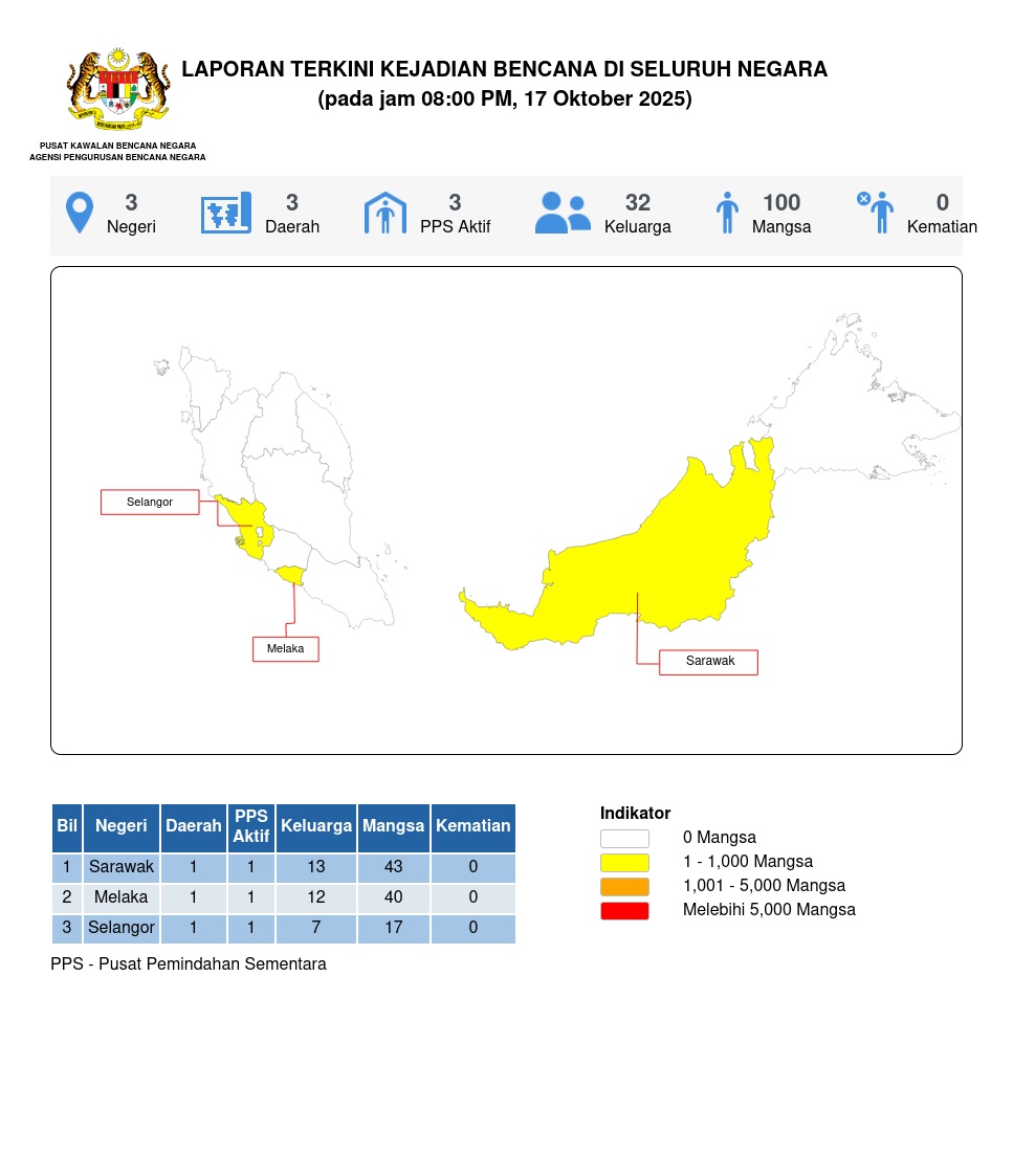 Laporan Situasi 17/10/2025 08:00 PM oleh Mohd Safuan bin Mohmood