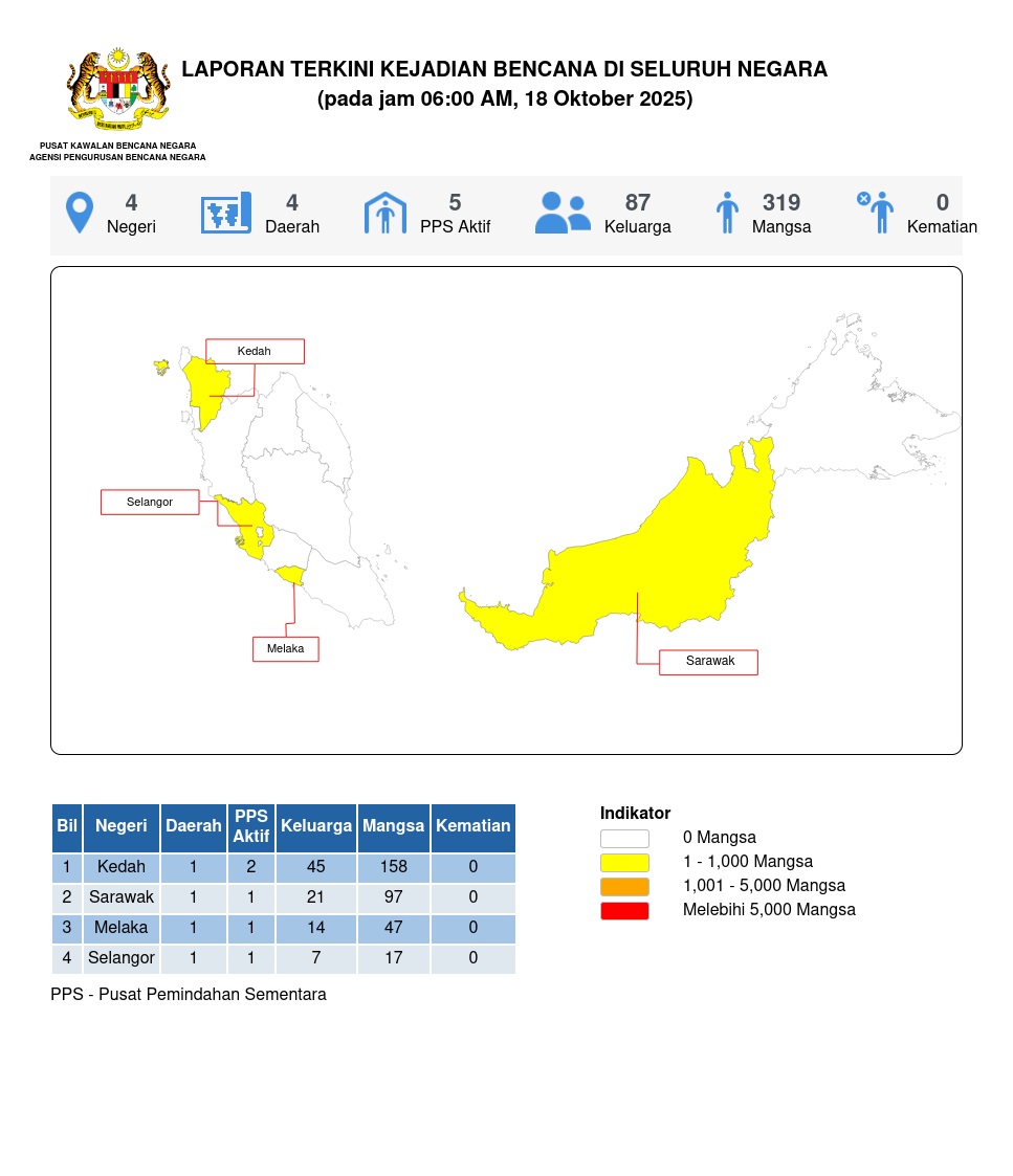 Laporan Situasi 18/10/2025 06:00 AM oleh Mohd Safuan bin Mohmood