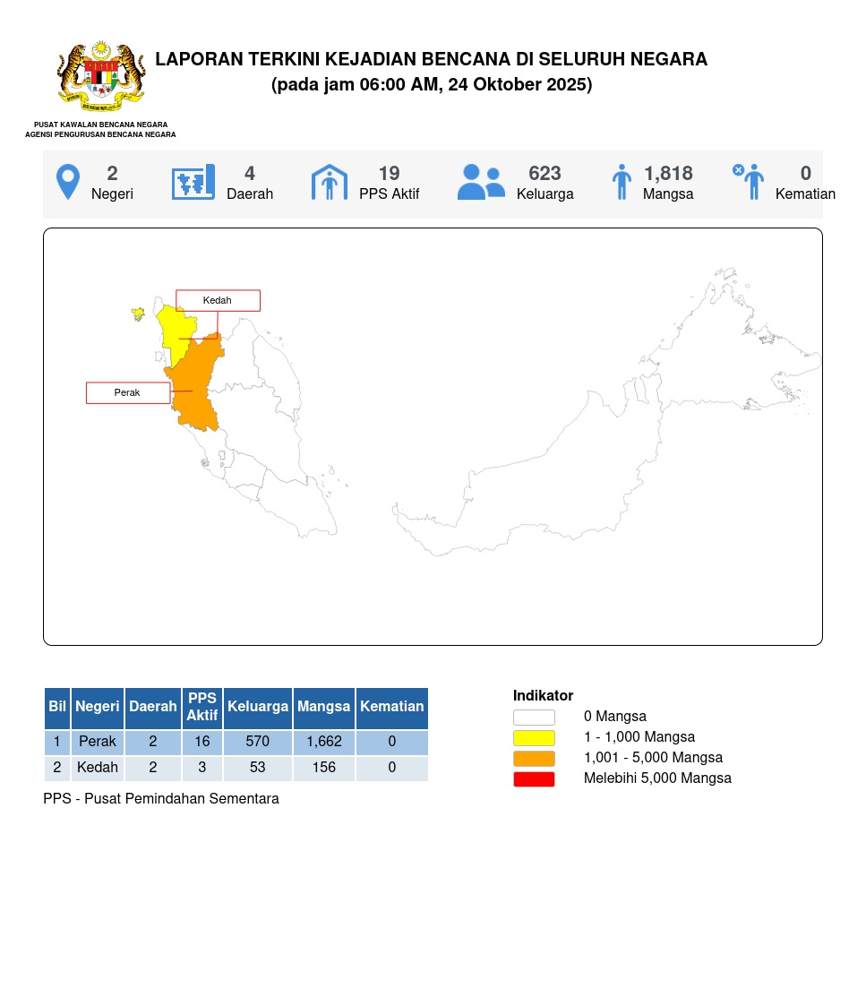 Laporan Situasi 24/10/2025 06:00 AM oleh Mohd Safuan bin Mohmood