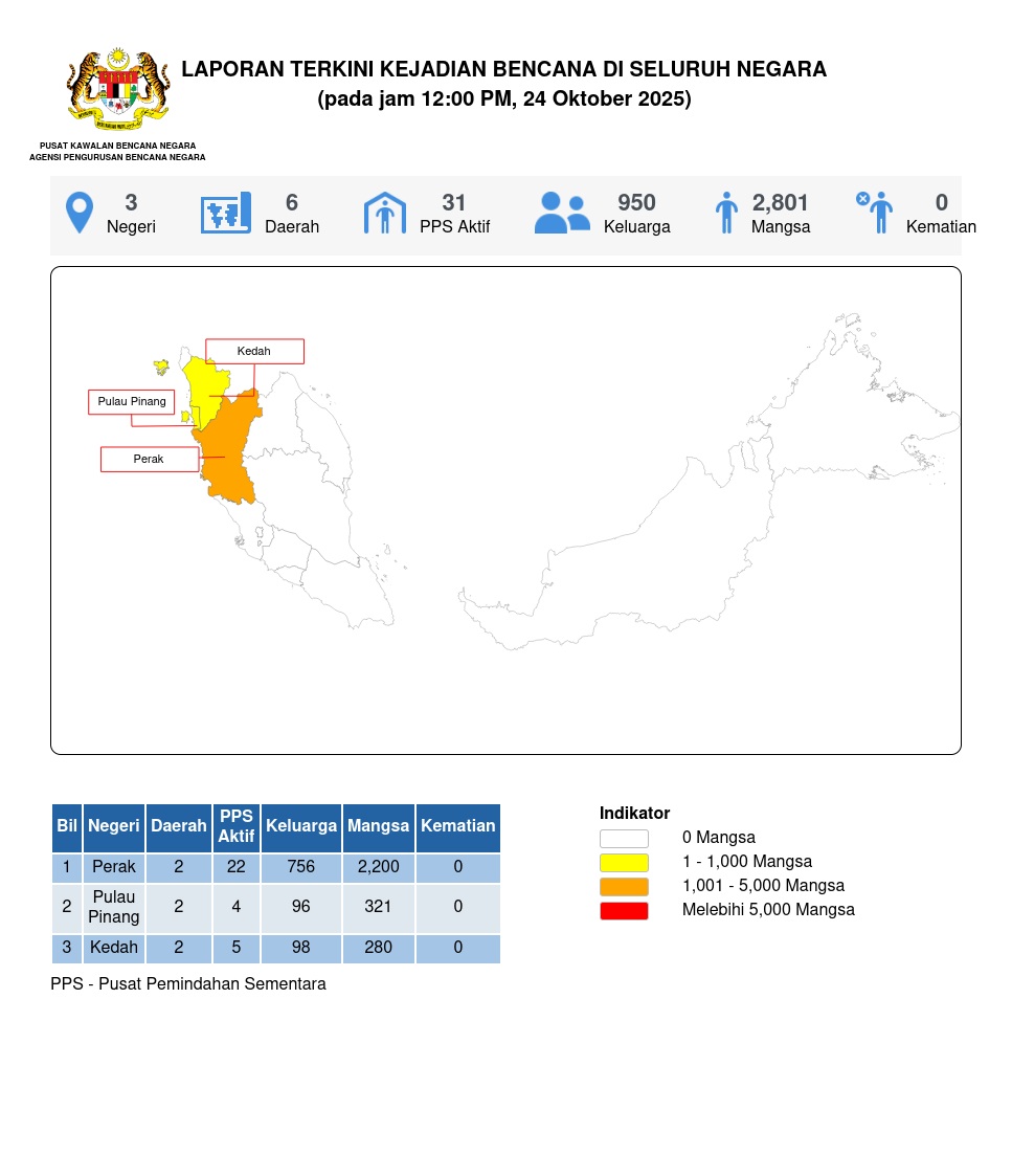 Laporan Situasi 24/10/2025 12:00 PM oleh Mohd. Zulnurain bin Hossen