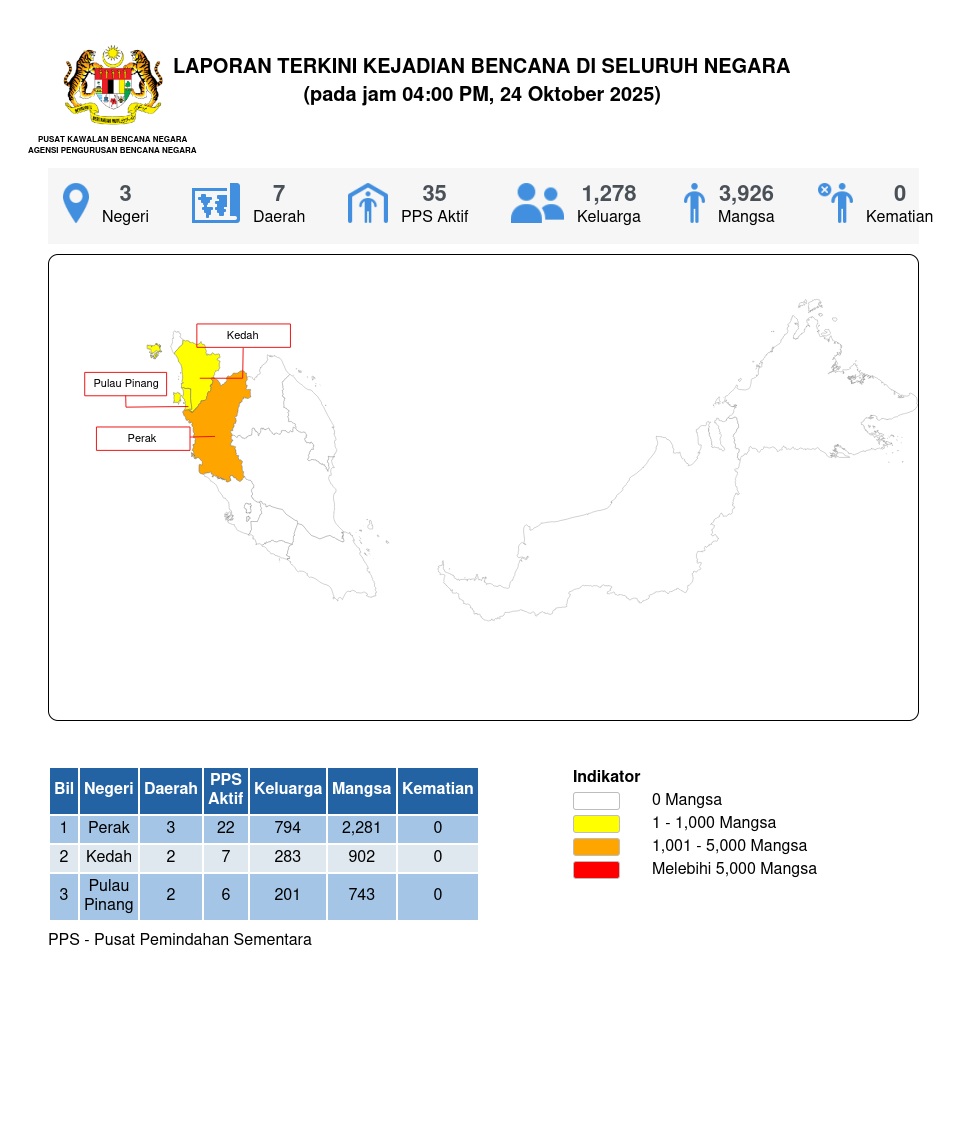 Laporan Situasi 24/10/2025 04:00 PM oleh Mohd. Zulnurain bin Hossen
