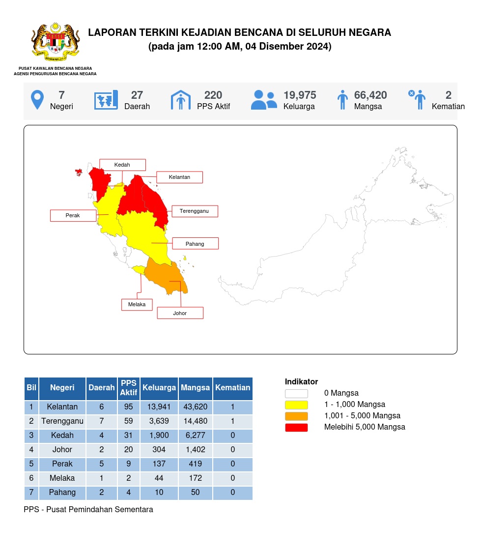 Laporan Situasi 04/12/2024 12:00 AM oleh Mohammad Azrif bin Rabe