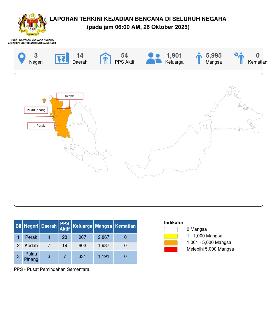 Laporan Situasi 26/10/2025 06:00 AM oleh Md Ismail bin Mohd Bhohari