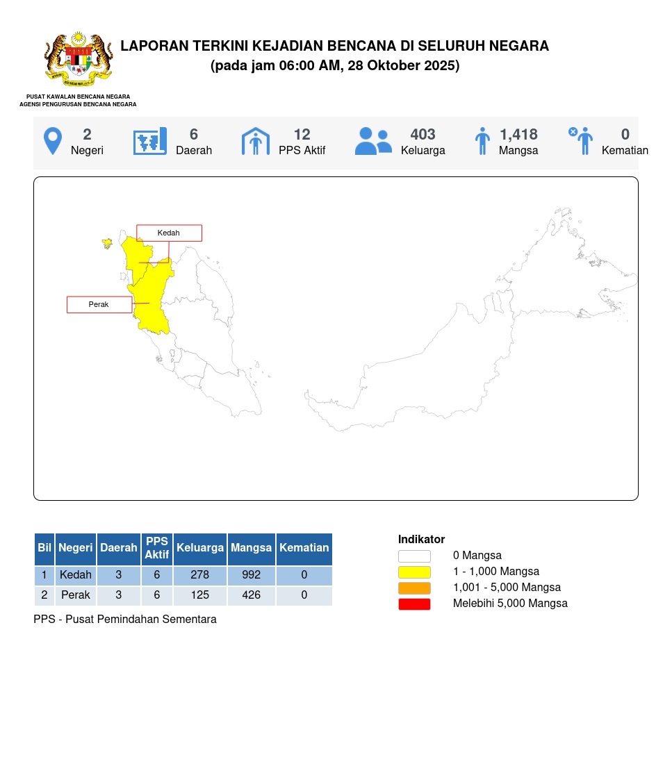 Laporan Situasi 28/10/2025 06:00 AM oleh Md Ismail bin Mohd Bhohari