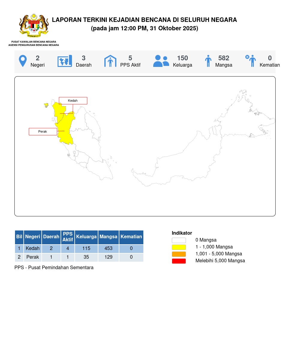 Laporan Situasi 31/10/2025 12:00 PM oleh Md Ismail bin Mohd Bhohari