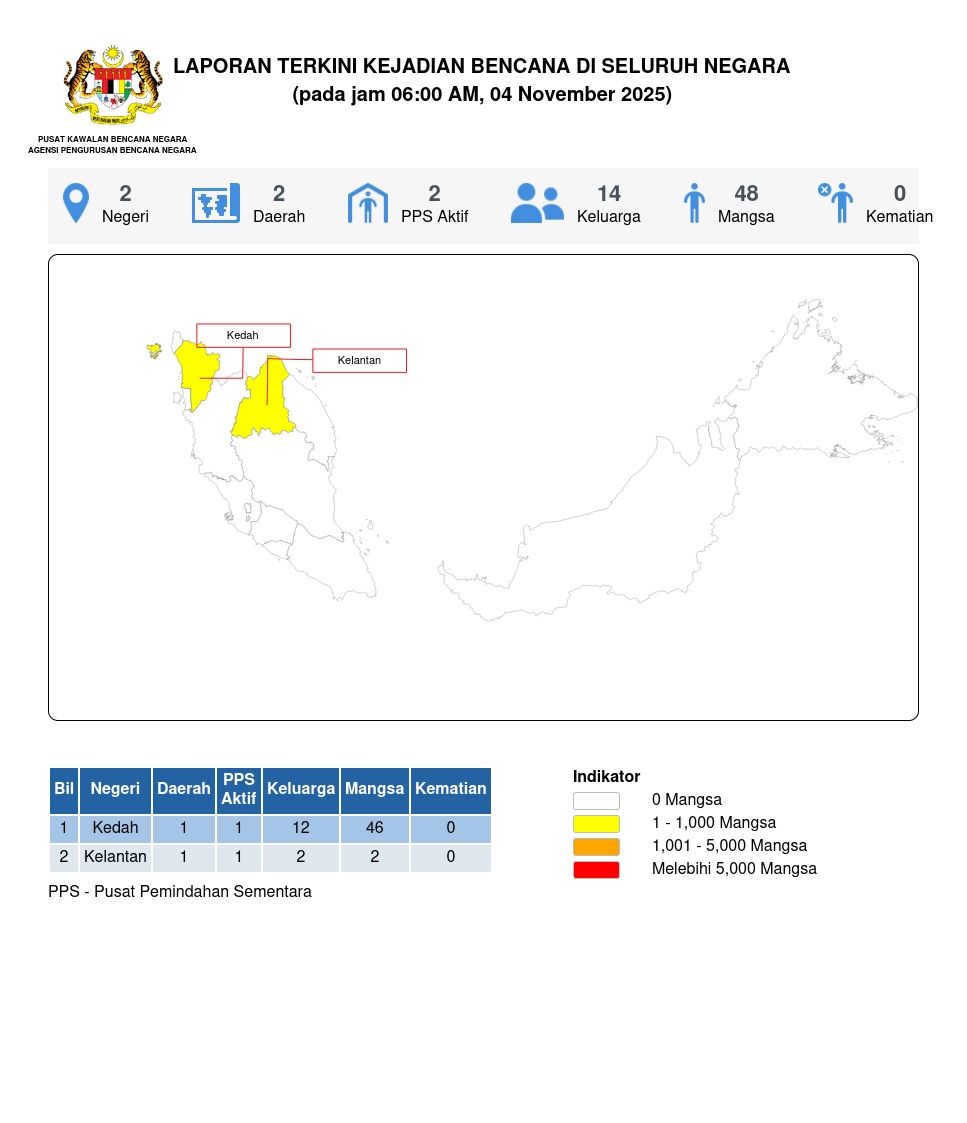Laporan Situasi 04/11/2025 06:00 AM oleh Md Ismail bin Mohd Bhohari