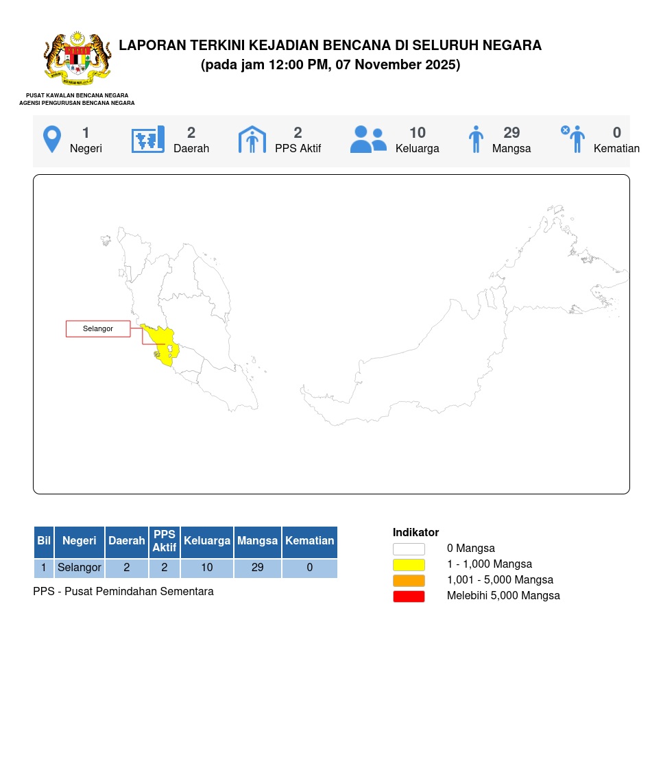 Laporan Situasi 07/11/2025 12:00 PM oleh Md Ismail bin Mohd Bhohari