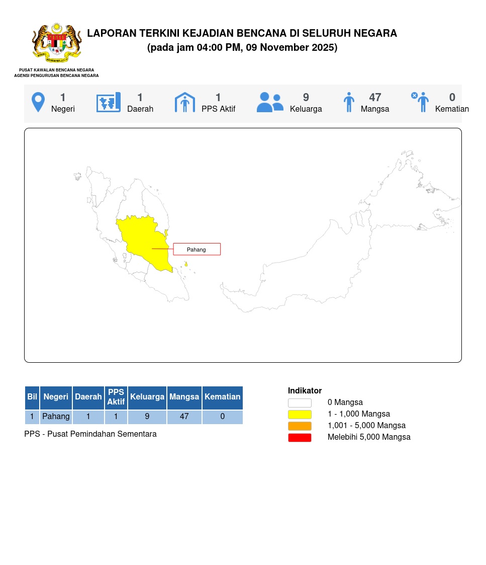 Laporan Situasi 09/11/2025 04:00 PM oleh Md Ismail bin Mohd Bhohari