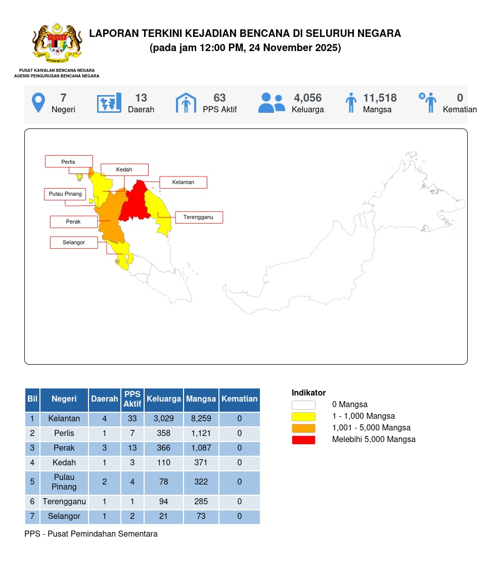 Laporan Situasi 24/11/2025 12:00 PM oleh Mohammad Azrif bin Rabe