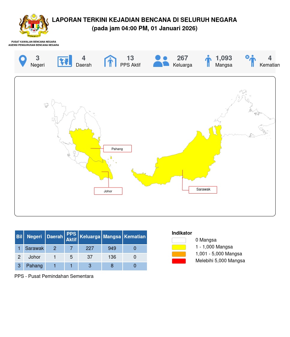 Laporan Situasi 01/01/2026 04:00 PM oleh Mohd. Zulnurain bin Hossen
