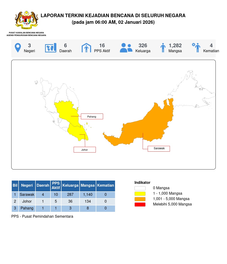 Laporan Situasi 02/01/2026 06:00 AM oleh Mohd. Zulnurain bin Hossen