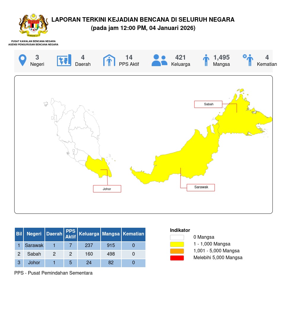 Laporan Situasi 04/01/2026 12:00 PM oleh Mohd. Zulnurain bin Hossen