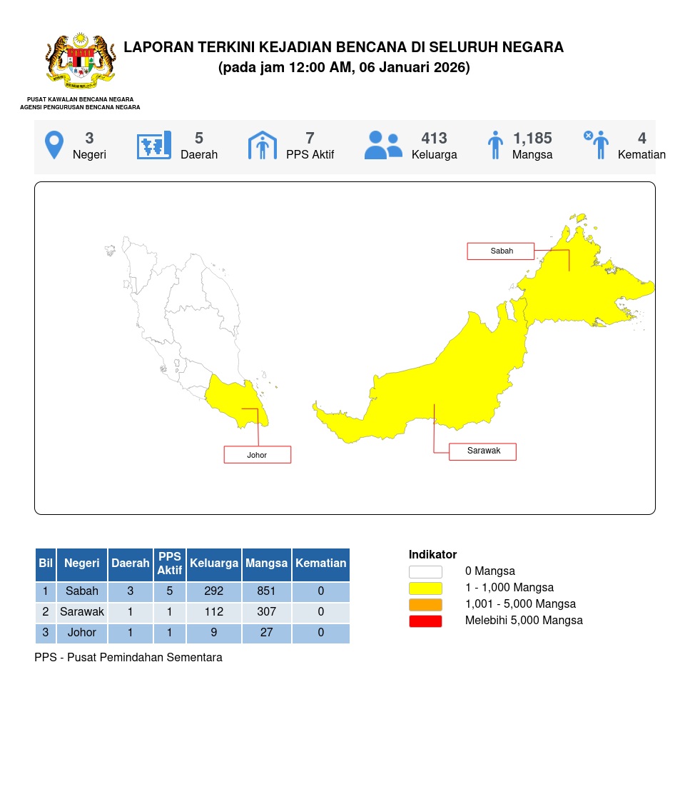 Laporan Situasi 06/01/2026 12:00 AM oleh Mohammad Azrif bin Rabe