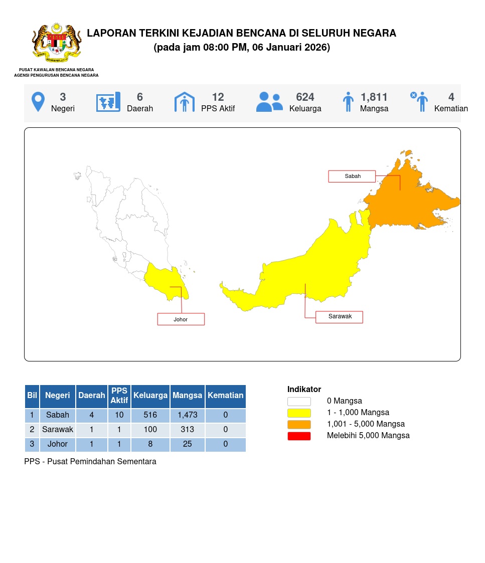 Laporan Situasi 06/01/2026 08:00 PM oleh Mohd Safuan bin Mohmood
