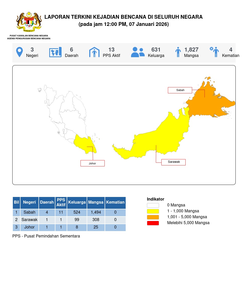 Laporan Situasi 07/01/2026 12:00 PM oleh Mohd. Zulnurain bin Hossen