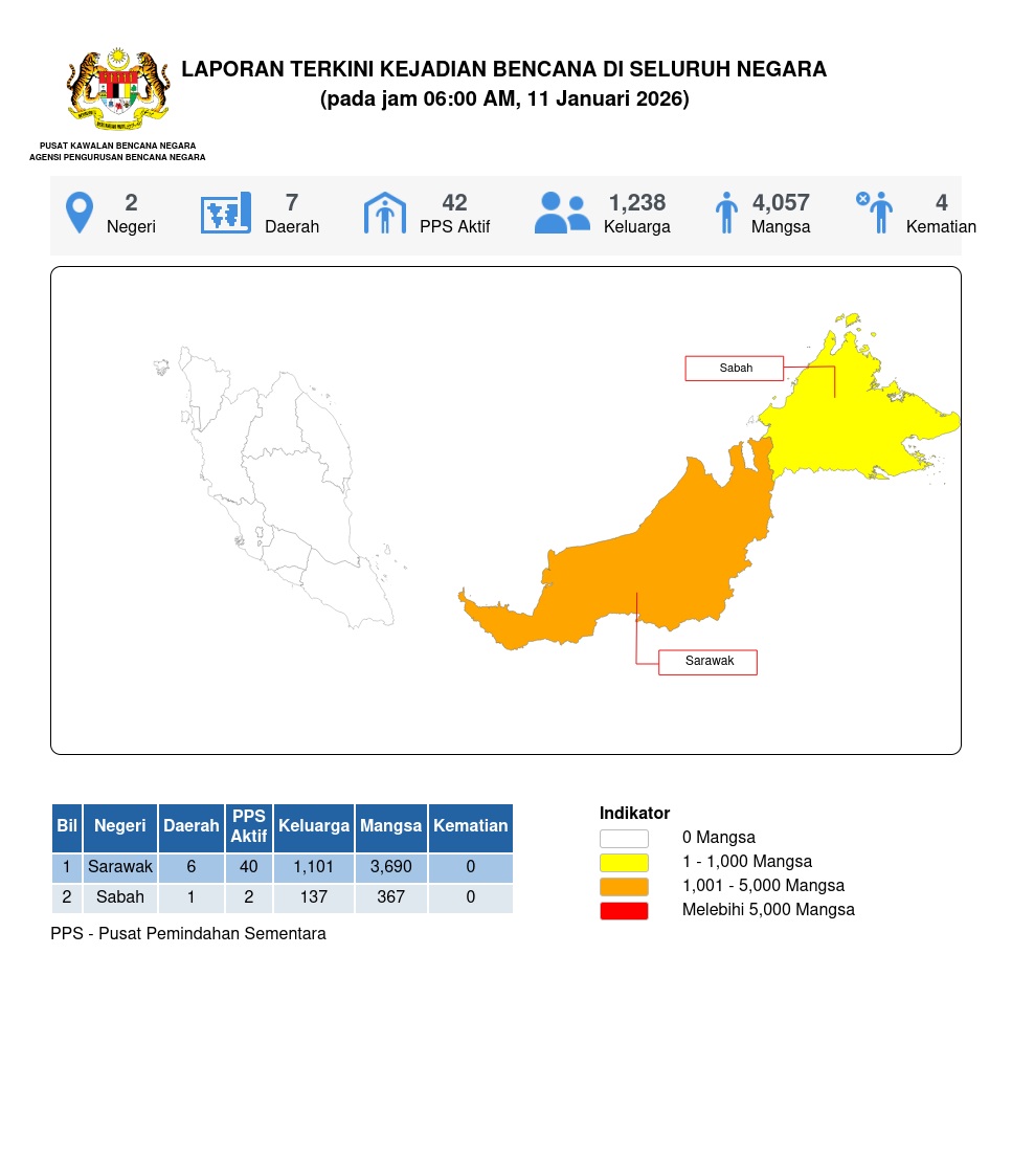 Laporan Situasi 11/01/2026 06:00 AM oleh Muhamad Fadzli bin Zainudin