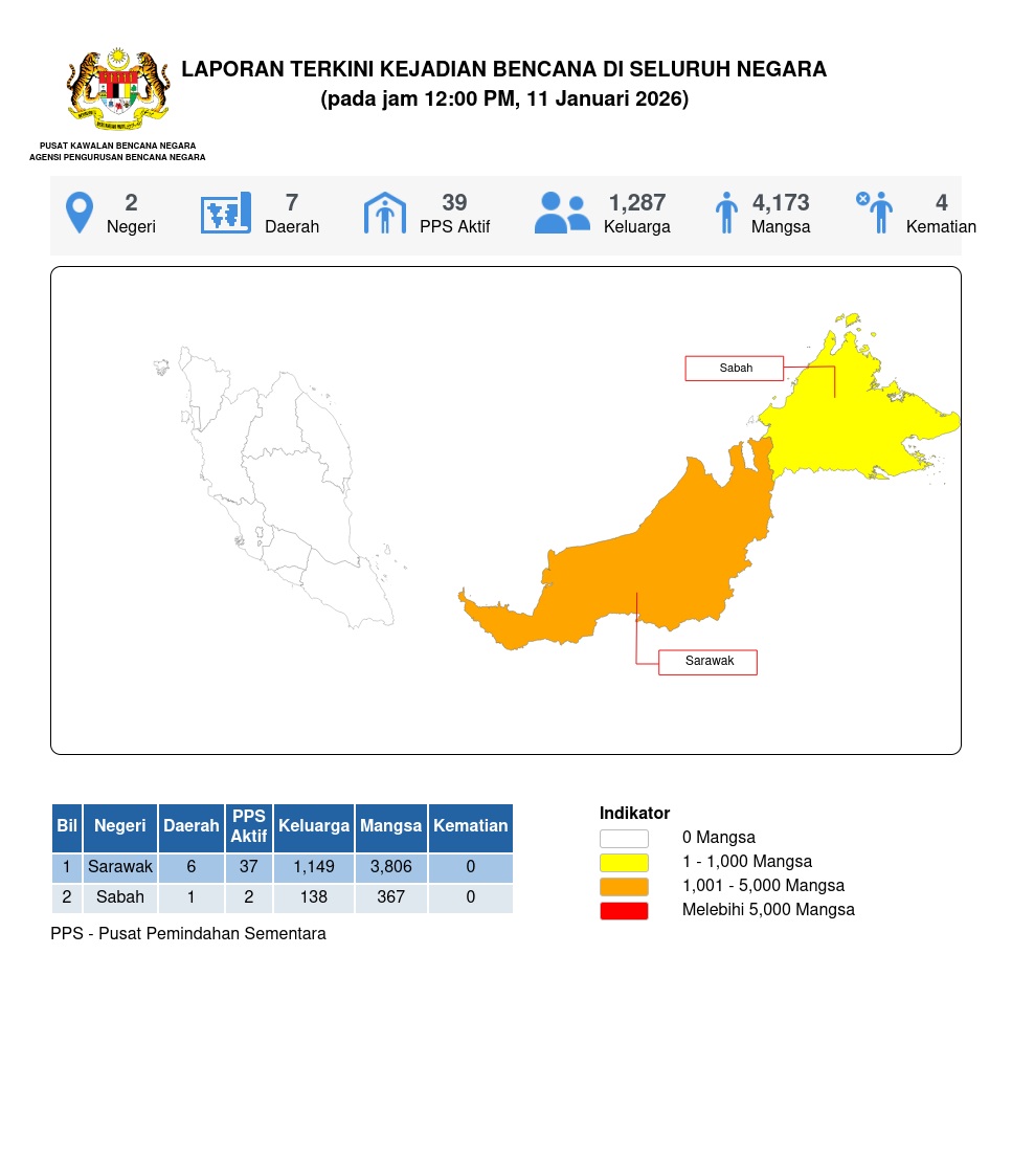 Laporan Situasi 11/01/2026 12:00 PM oleh Md Ismail bin Mohd Bhohari