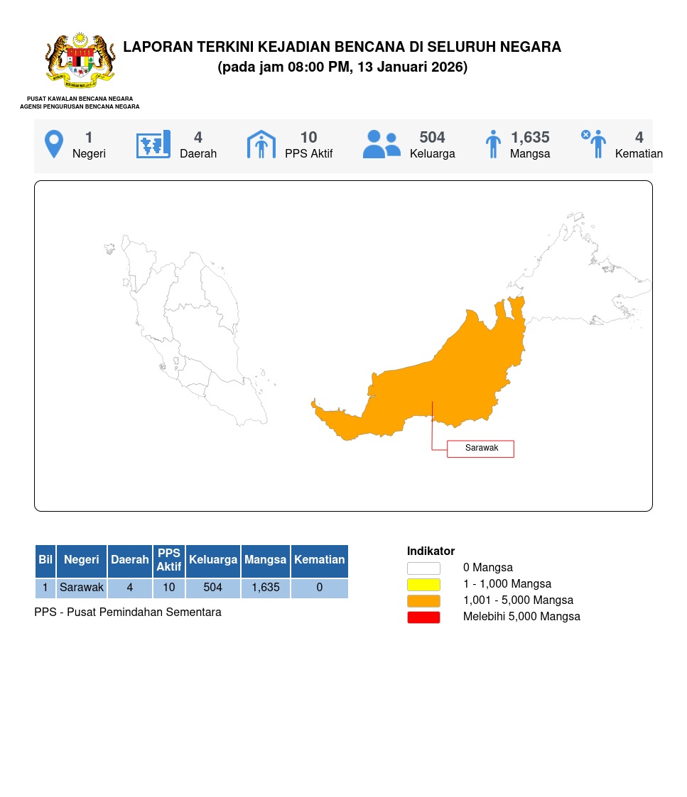 Laporan Situasi 13/01/2026 08:00 PM oleh Mohd. Zulnurain bin Hossen