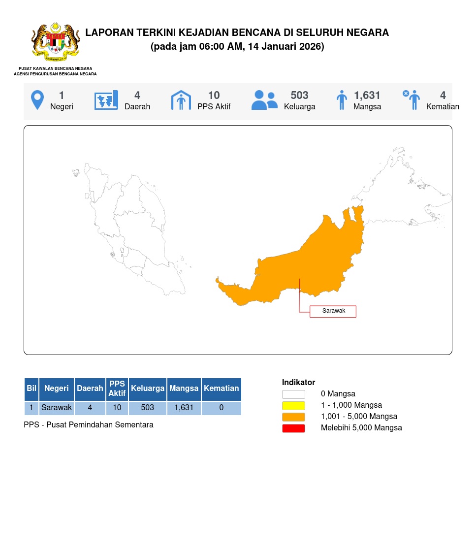 Laporan Situasi 14/01/2026 06:00 AM oleh Mohd. Zulnurain bin Hossen