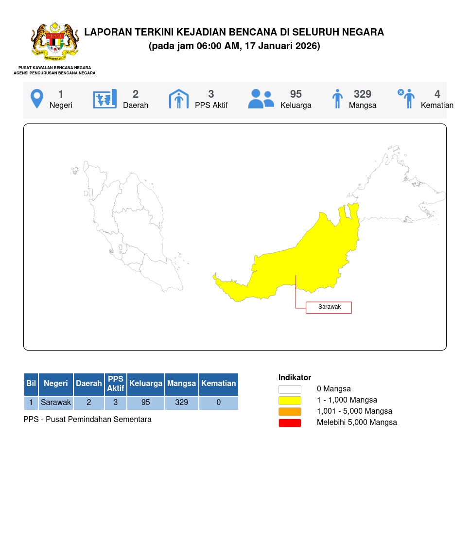 Laporan Situasi 17/01/2026 06:00 AM oleh Mohd. Zulnurain bin Hossen