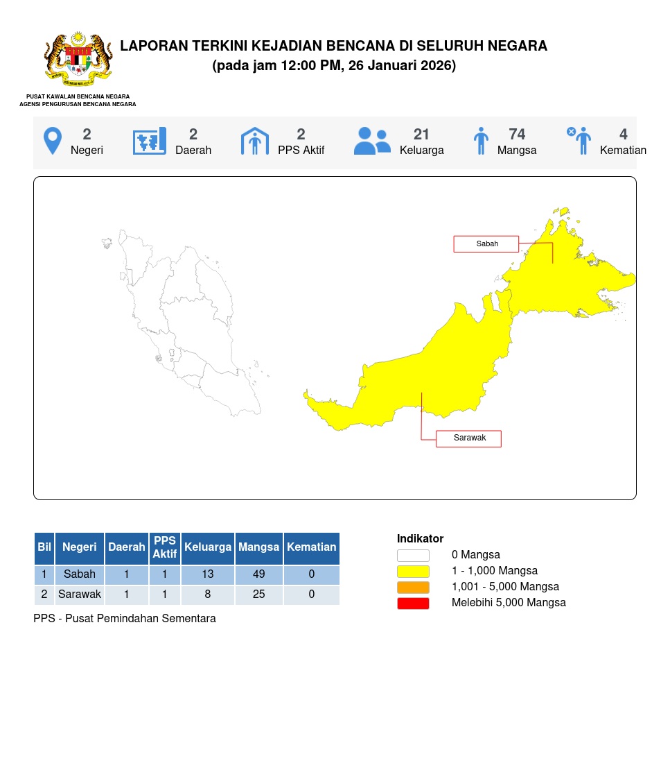 Laporan Situasi 26/01/2026 12:00 PM oleh Md Ismail bin Mohd Bhohari