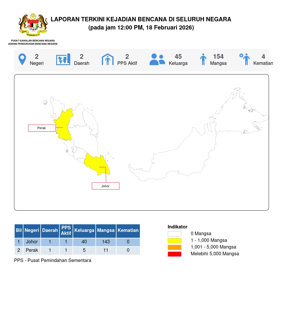 Laporan Situasi 18/02/2026 12:00 PM oleh Mohd. Zulnurain bin Hossen