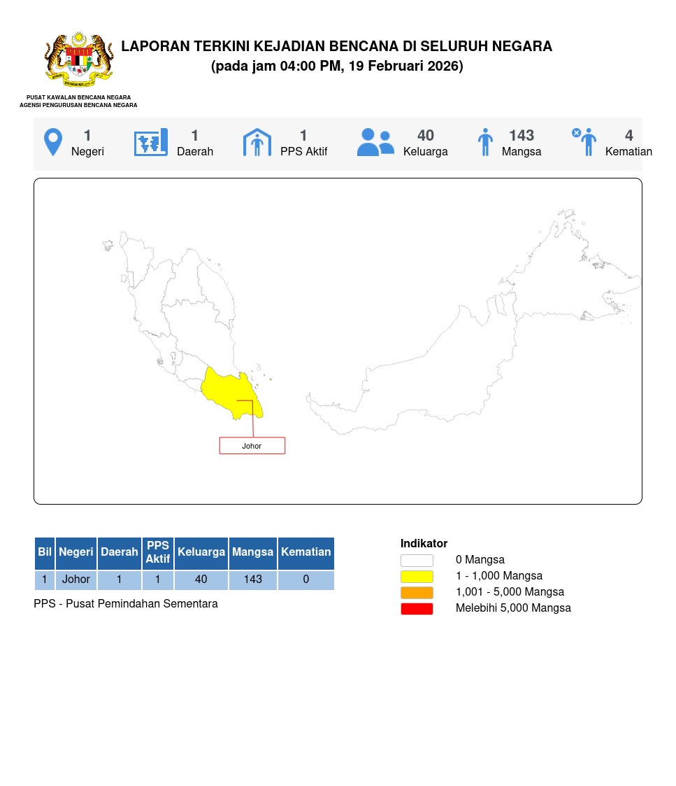 Laporan Situasi 19/02/2026 04:00 PM oleh Md Ismail bin Mohd Bhohari