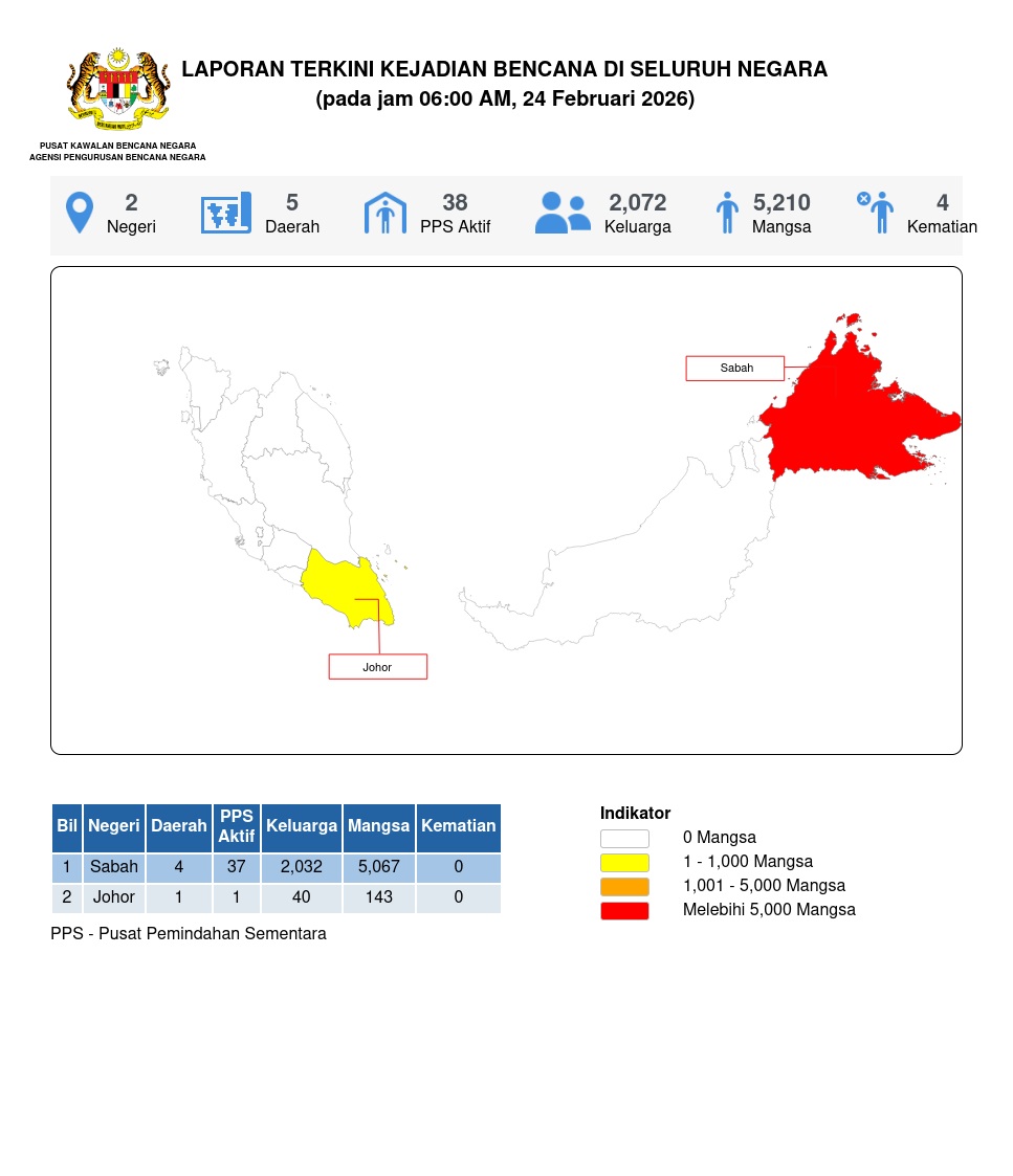 Laporan Situasi 24/02/2026 06:00 AM oleh Mohd Husnur Amin bin A Razab