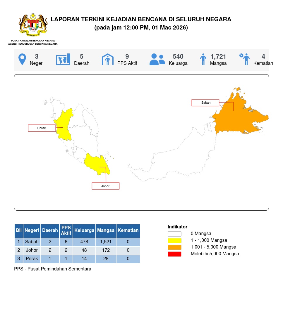 Laporan Situasi 01/03/2026 12:00 PM oleh Mohd Safuan bin Mohmood