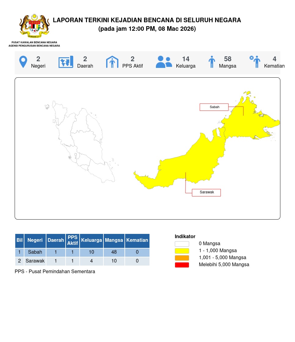 Laporan Situasi 08/03/2026 12:00 PM oleh Mohd. Zulnurain bin Hossen