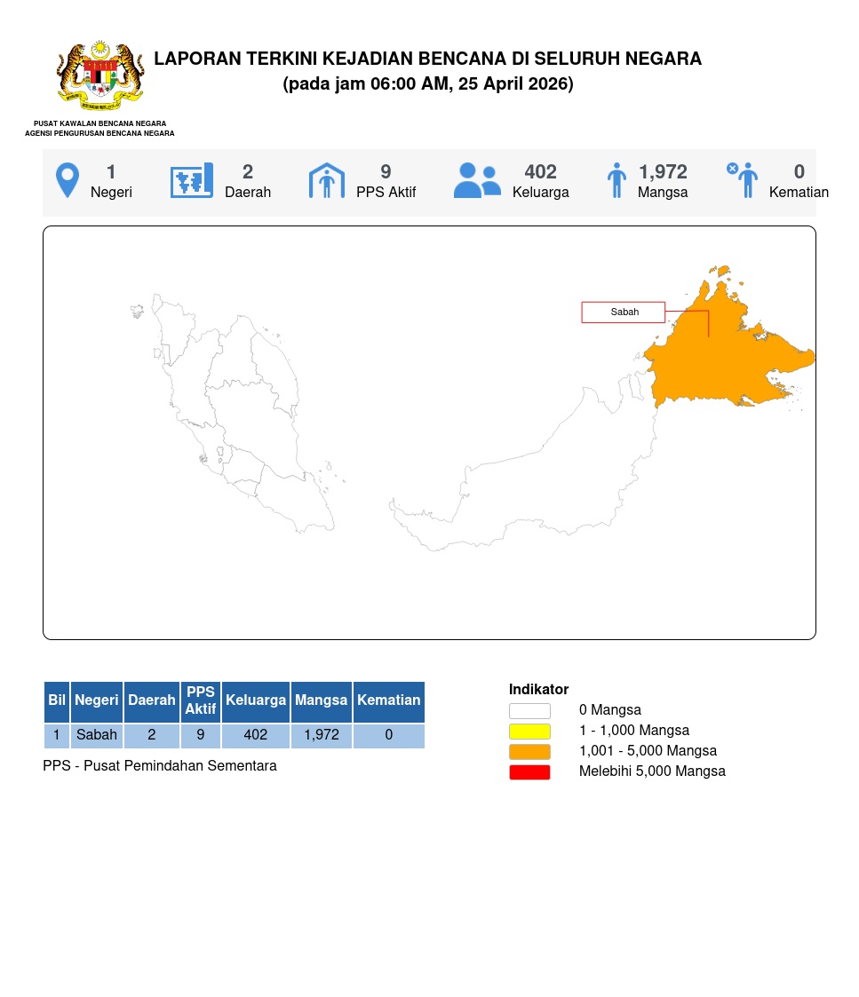 Laporan Situasi 25/04/2026 06:00 AM oleh Mohd Safuan bin Mohmood