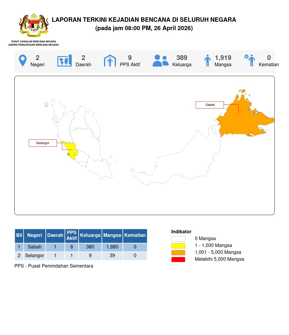 Laporan Situasi 26/04/2026 08:00 PM oleh Md Ismail bin Mohd Bhohari