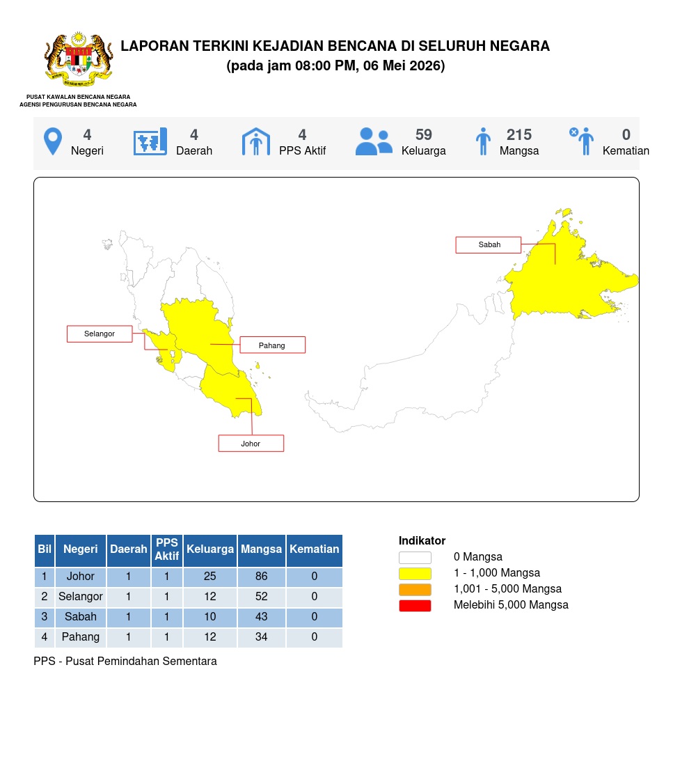 Laporan Situasi 06/05/2026 08:00 PM oleh Mohd Safuan bin Mohmood