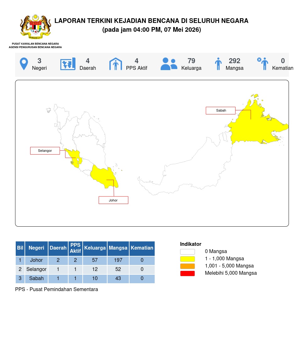 Laporan Situasi 07/05/2026 04:00 PM oleh Mohd Safuan bin Mohmood