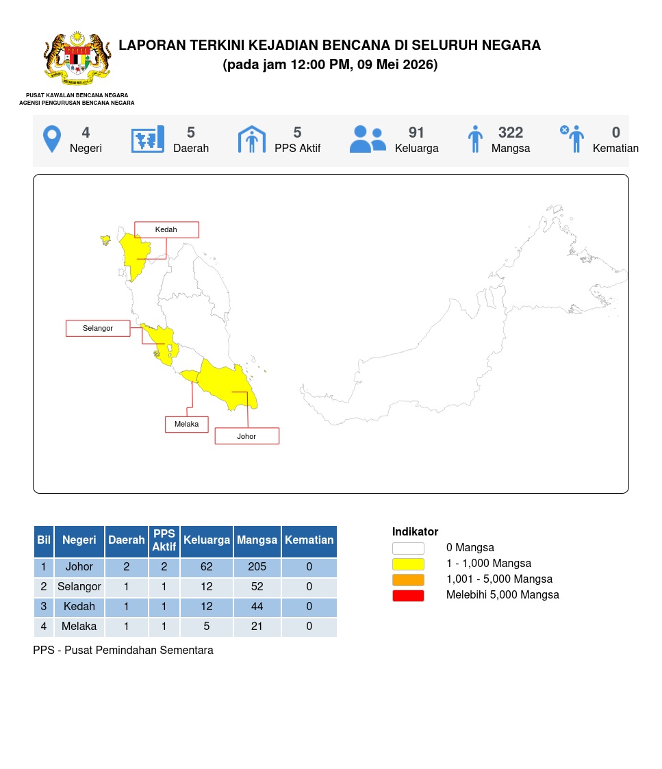 Laporan Situasi 09/05/2026 12:00 PM oleh Mohd Safuan bin Mohmood