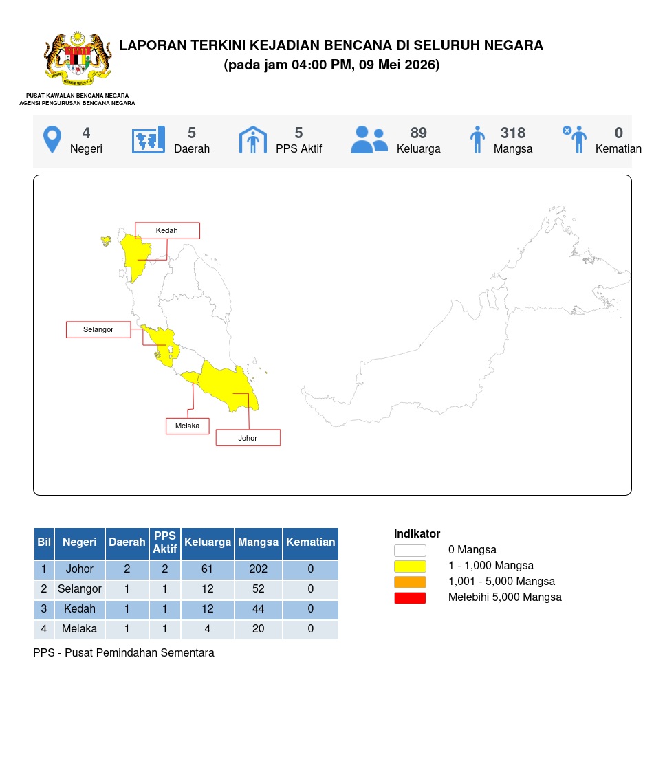 Laporan Situasi 09/05/2026 04:00 PM oleh Mohd Safuan bin Mohmood