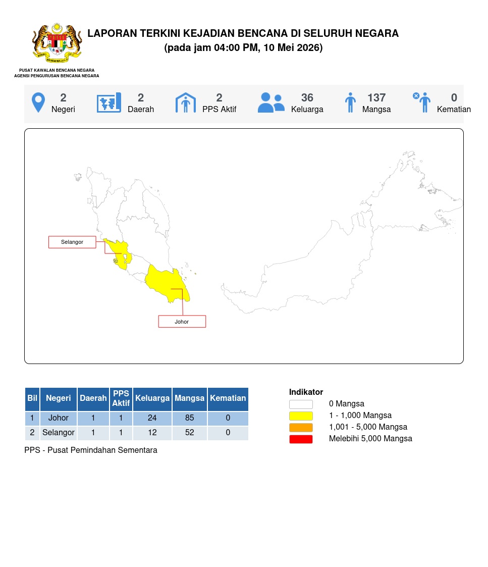 Laporan Situasi 10/05/2026 04:00 PM oleh Mohd Safuan bin Mohmood