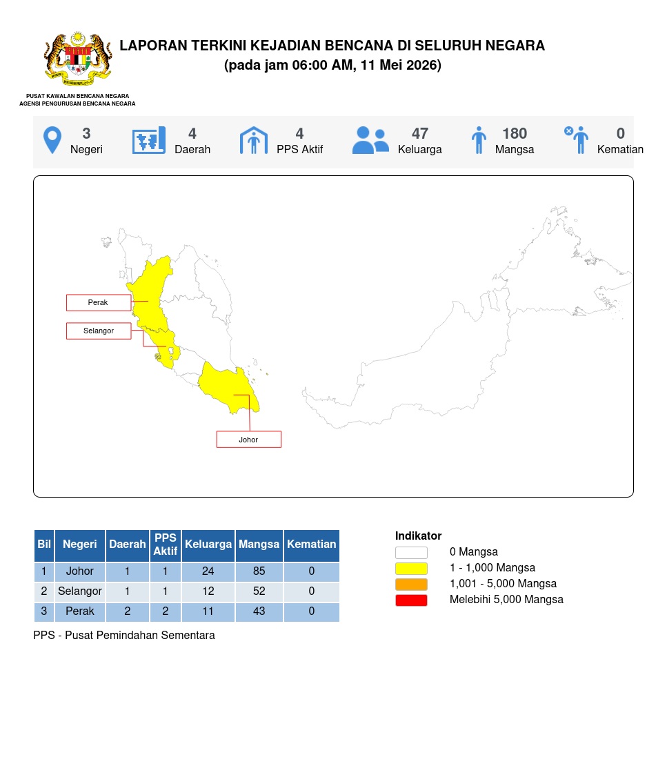 Laporan Situasi 11/05/2026 06:00 AM oleh Mohd. Zulnurain bin Hossen